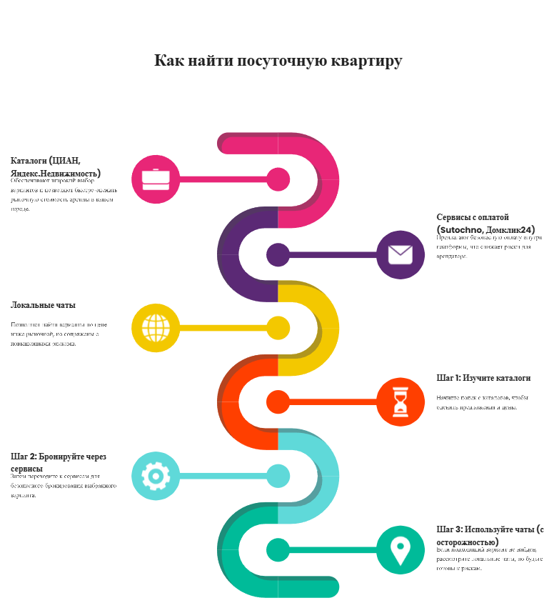 сниму квартиру посуточно