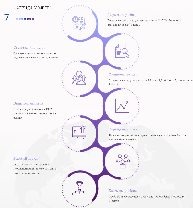 квартира на сутки в аренду